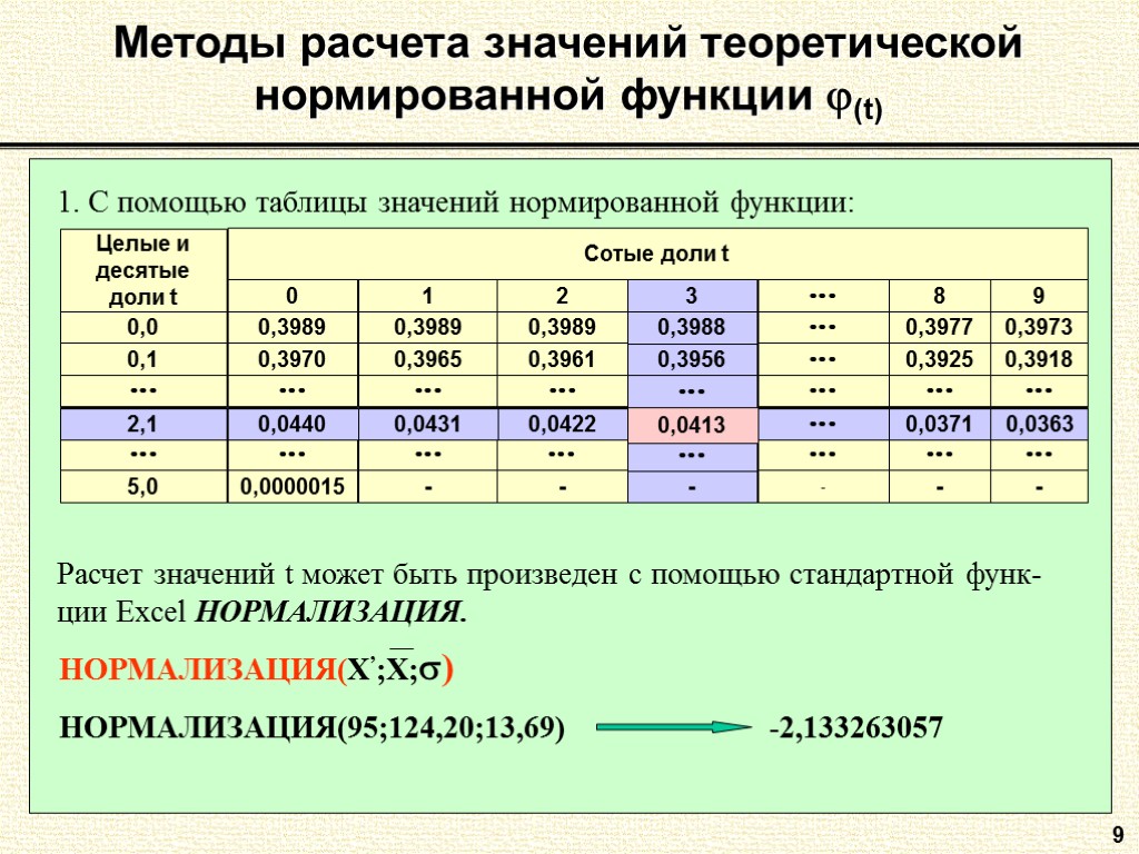 9 Методы расчета значений теоретической нормированной функции (t) 1. С помощью таблицы значений нормированной